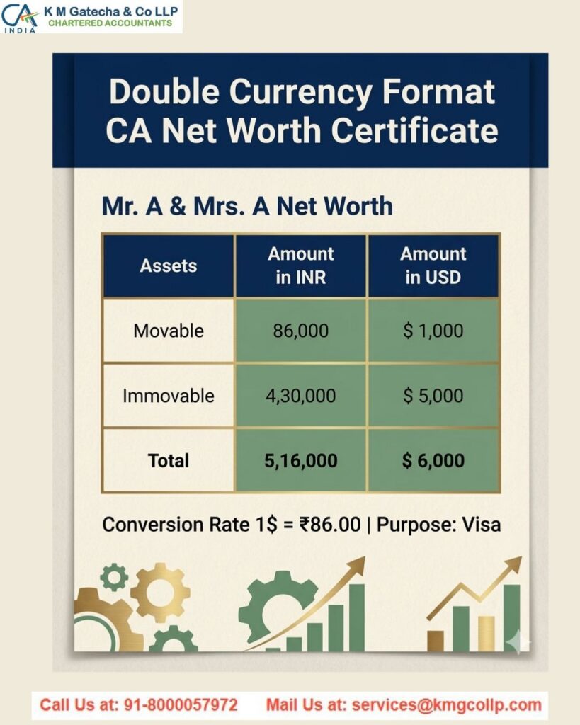 CA Certificate for Sending Money Abroad from India CA Certificate for Sending Money Abroad from India