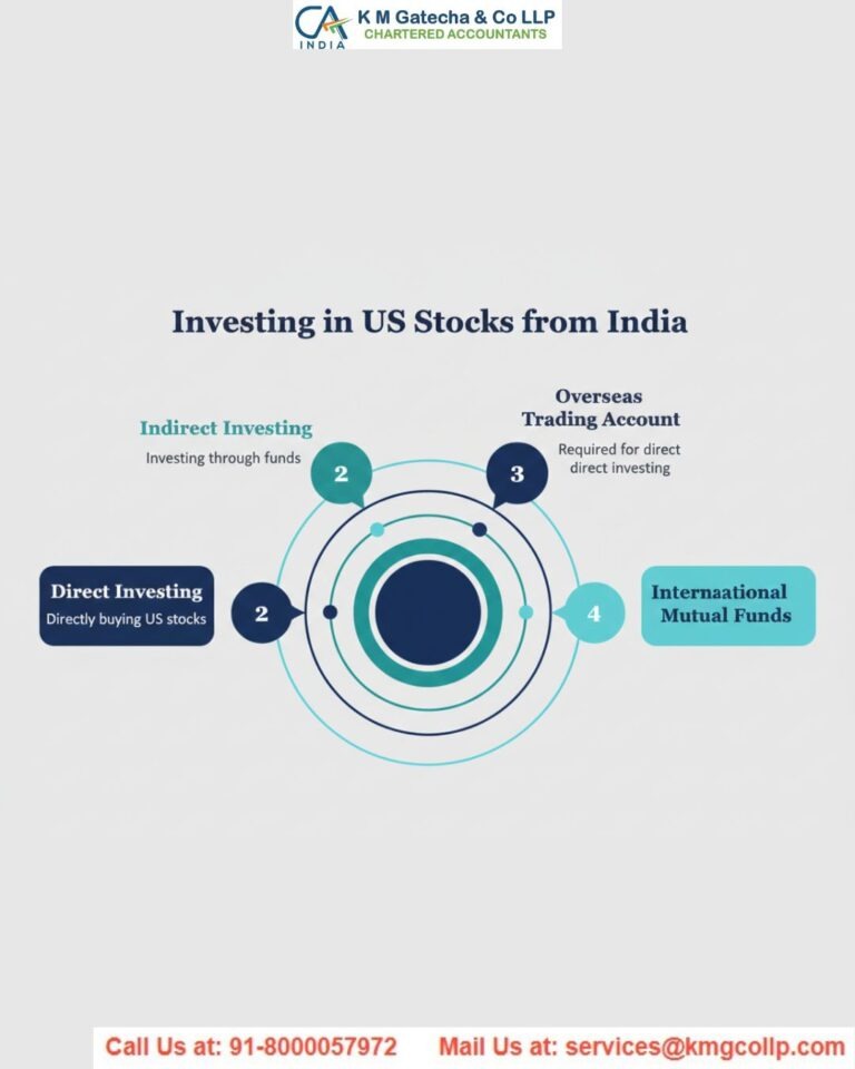 Tax Implications of Investing in US Stocks Tax Implications of Investing in US Stocks