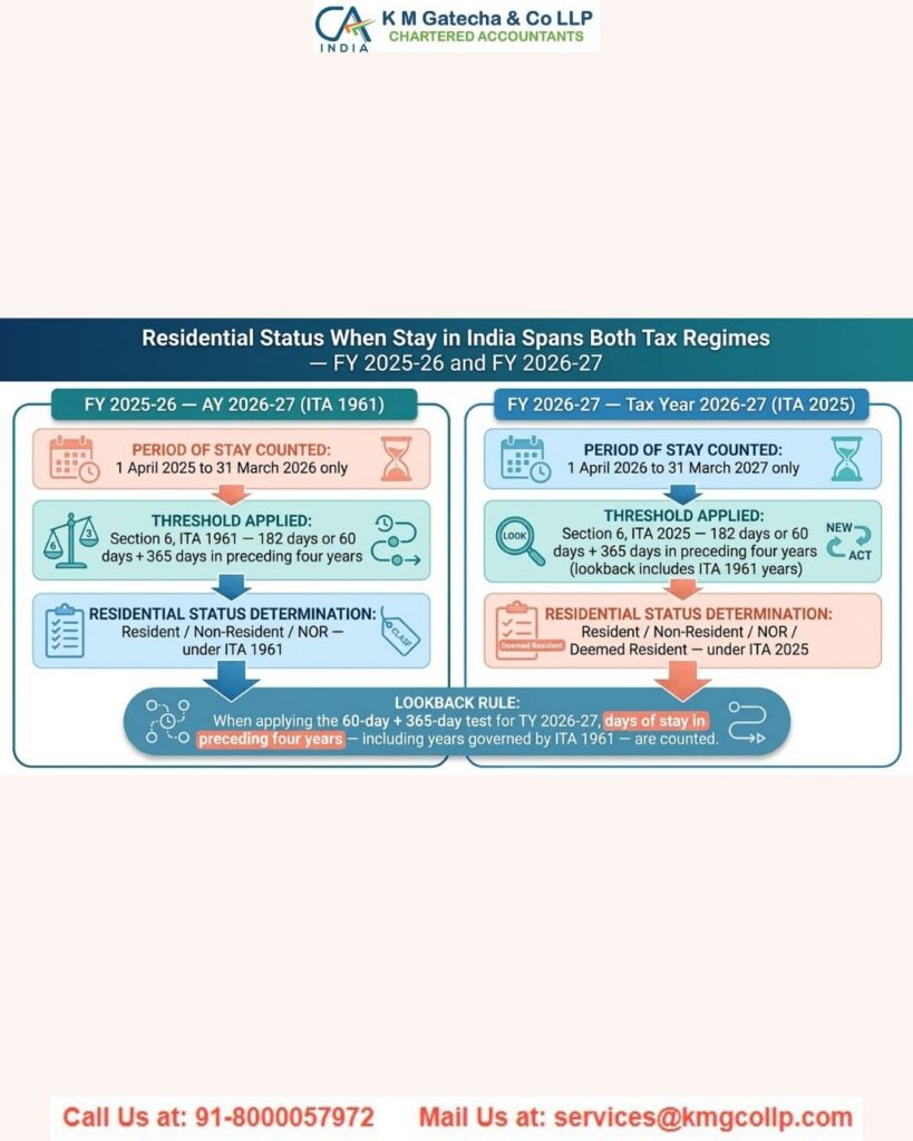 182 Days Tax Rule in India for NRIs 182 Days Tax Rule in India for NRIs