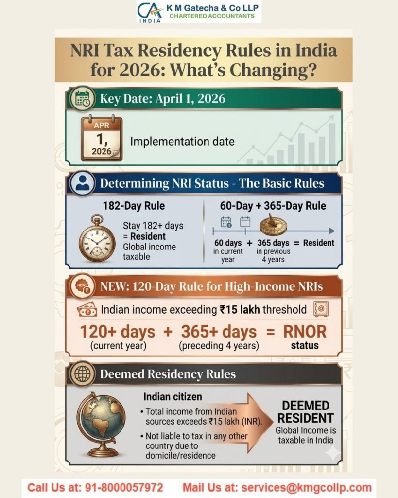 182 Days Tax Rule in India for NRIs 182 Days Tax Rule in India for NRIs
