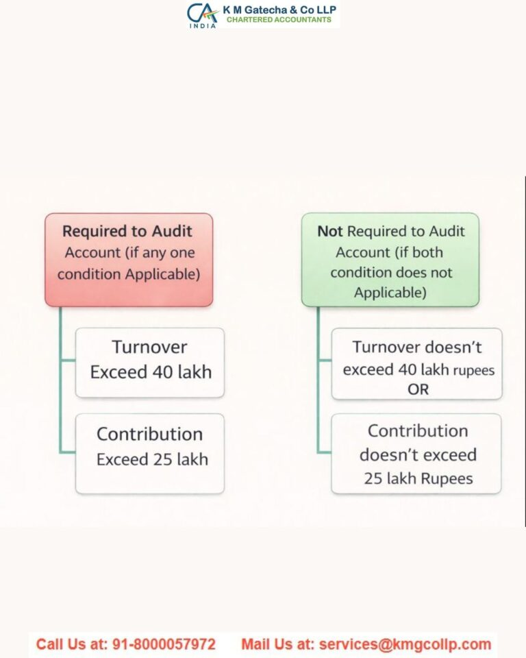 LLP Audit Limit Explained: Compliance Guide for LLPs LLP Audit Limit Explained: Compliance Guide for LLPs