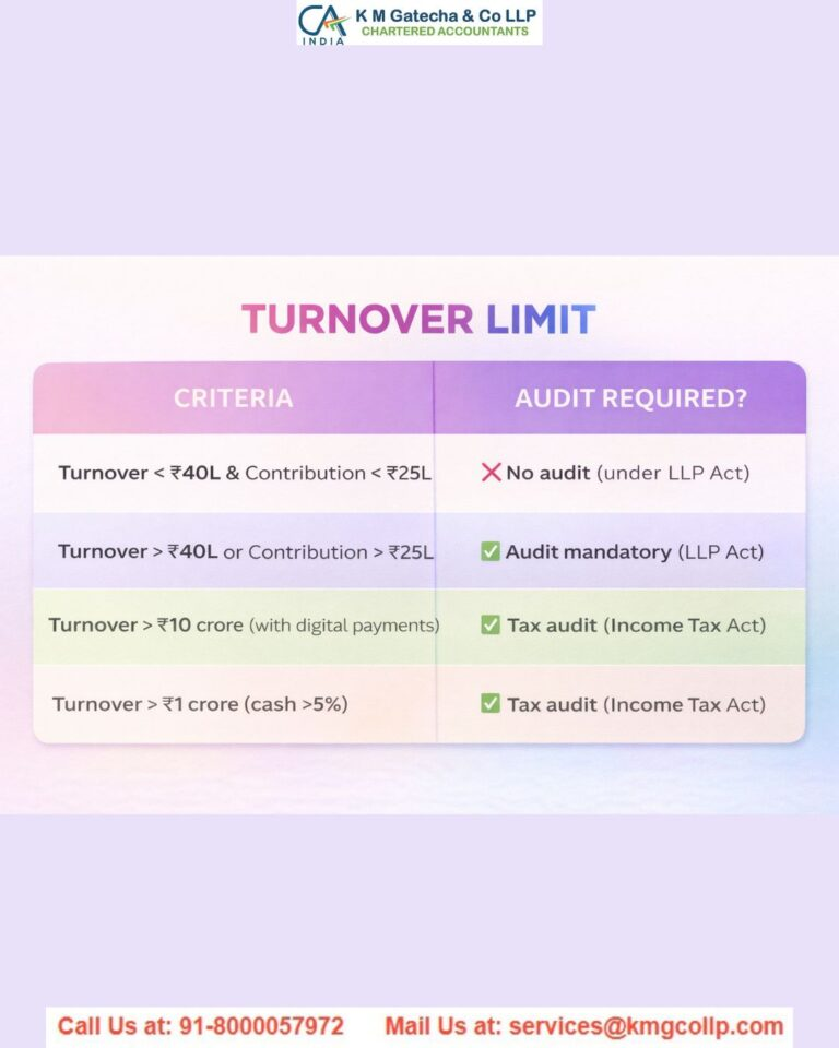 LLP Audit Limit Explained: Compliance Guide for LLPs LLP Audit Limit Explained: Compliance Guide for LLPs