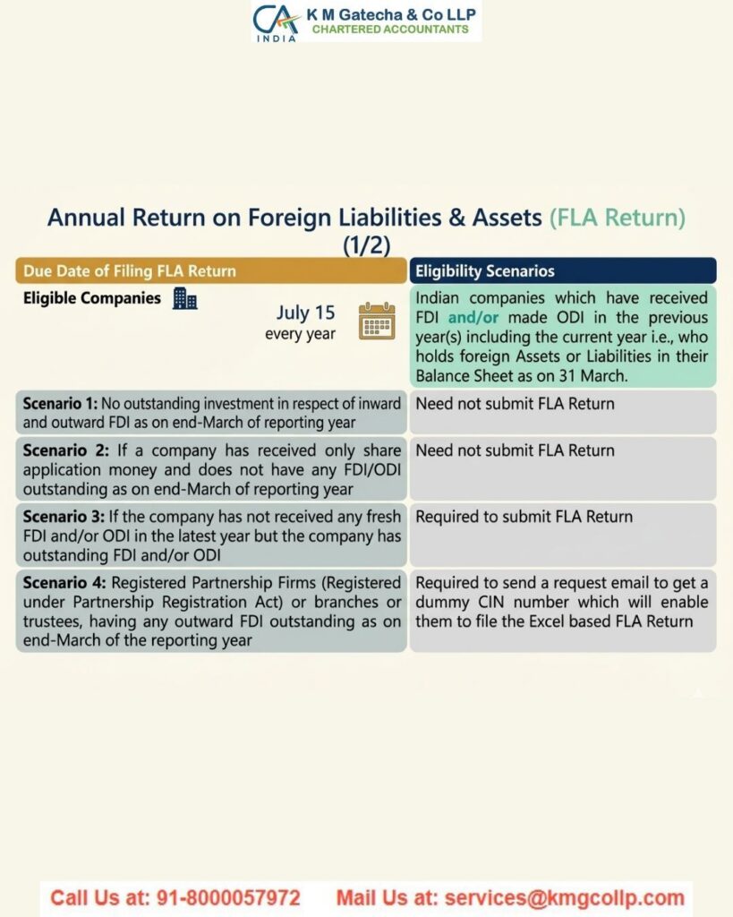 Foreign Liabilities and Assets (FLA) Annual Return Foreign Liabilities and Assets (FLA) Annual Return