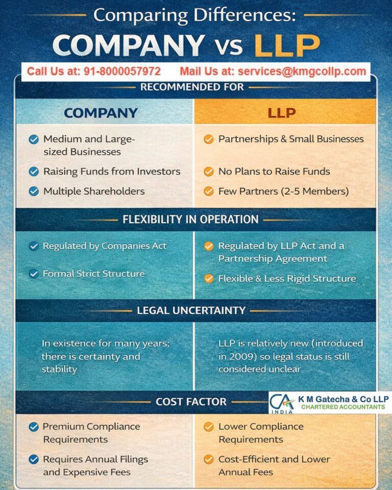 LLP vs Private Limited Company: Key Differences Explained LLP vs Private Limited Company: Key Differences Explained