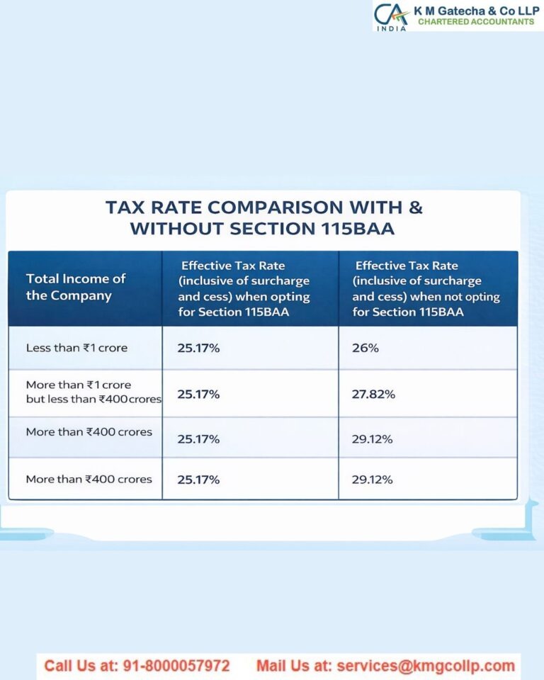 Taxation of Foreign Source Income Taxation of Foreign Source Income