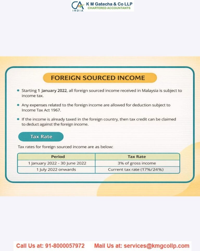 Taxation of Foreign Source Income Taxation of Foreign Source Income