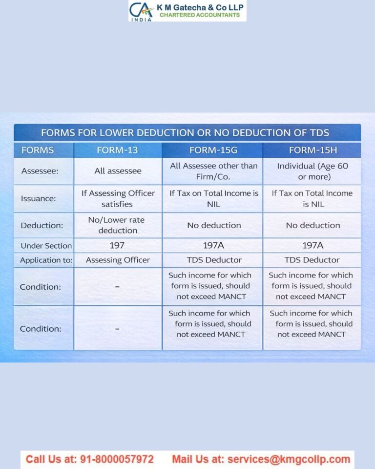 Lower TDS Certificate for NRIs – Updated TDS Certificate Rules for NRIs Lower TDS Certificate for NRIs – Updated TDS Certificate Rules for NRIs
