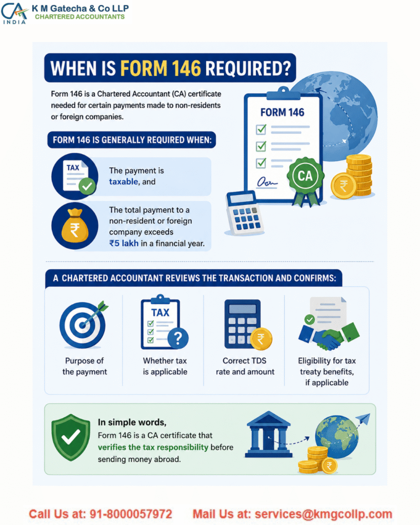 New Tax Declaration Forms for NRI Remittances Introduced New Tax Declaration Forms for NRI Remittances Introduced