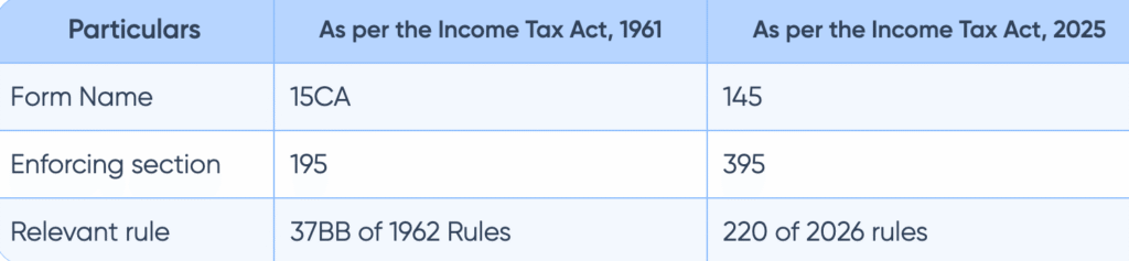 What is Form 145? Meaning, Eligibility & How to File What is Form 145? Meaning, Eligibility & How to File