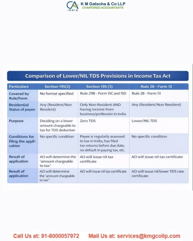 Lower TDS Certificate for NRIs – Updated TDS Certificate Rules for NRIs Lower TDS Certificate for NRIs – Updated TDS Certificate Rules for NRIs
