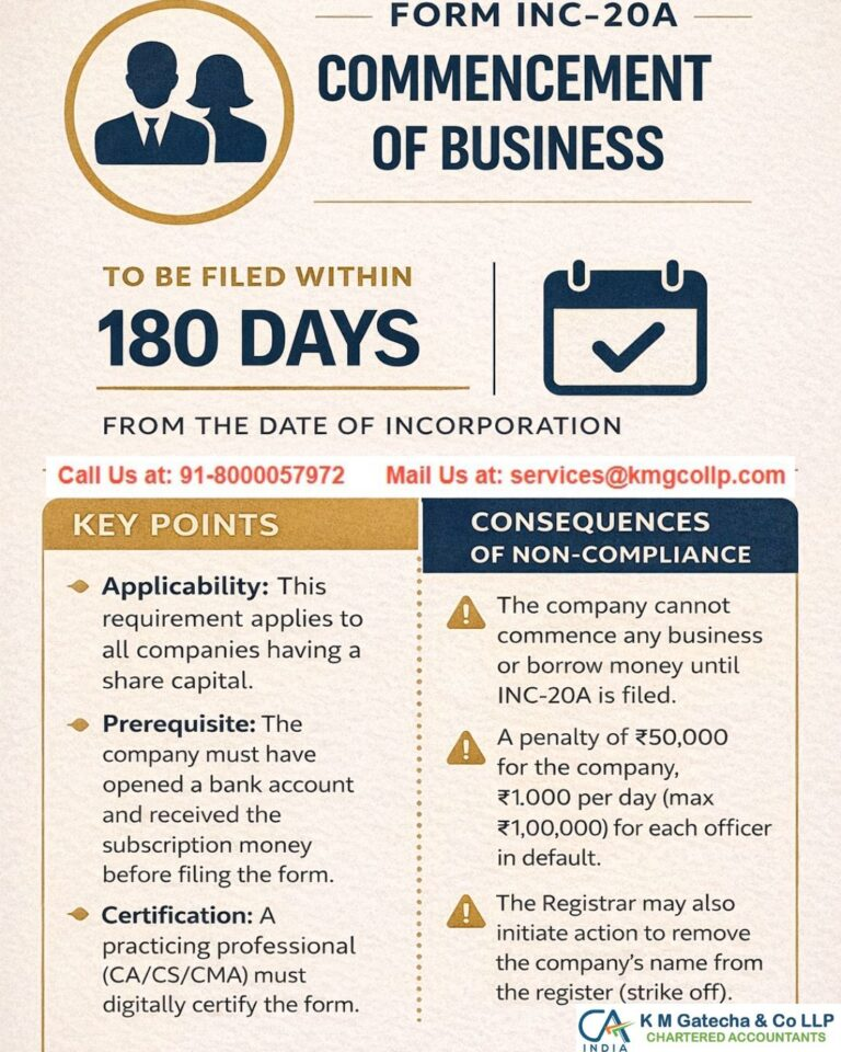 INC-20A Declaration Filing: Rules, Due Date & ROC Compliance INC-20A Declaration Filing: Rules, Due Date & ROC Compliance