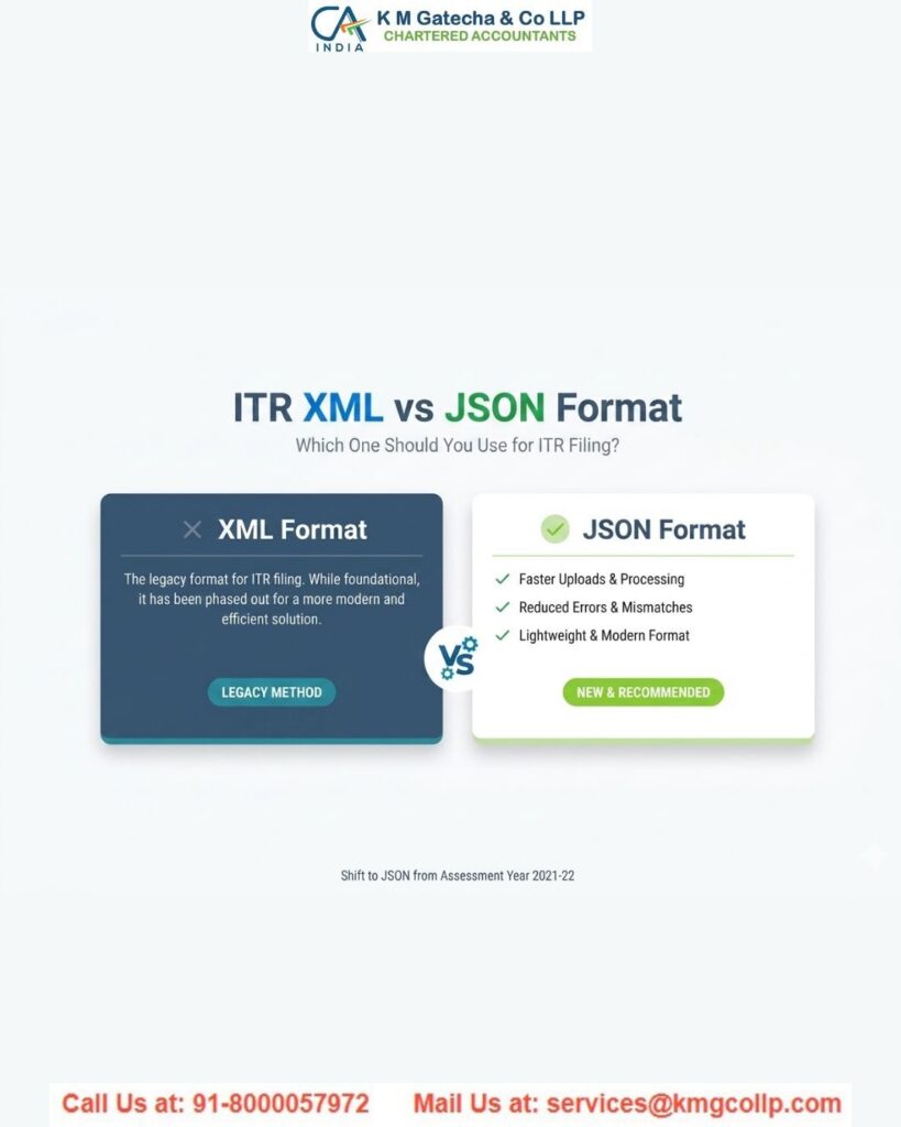 How to Upload JSON & File ITR-U (Updated Return) Online How to Upload JSON & File ITR-U (Updated Return) Online