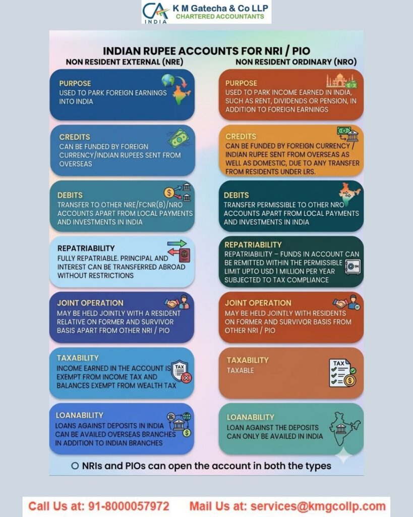 NRE and NRO Account: Meaning, Difference and Taxation NRE and NRO Account: Meaning, Difference and Taxation