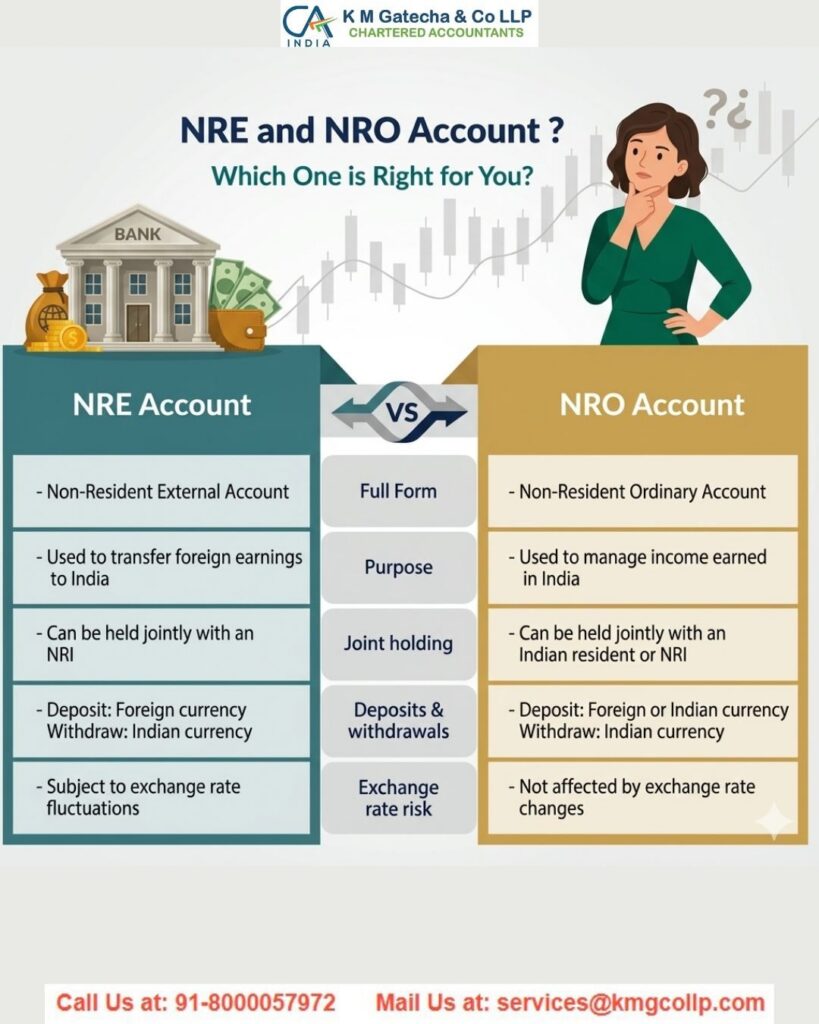 NRE and NRO Account: Meaning, Difference and Taxation NRE and NRO Account: Meaning, Difference and Taxation