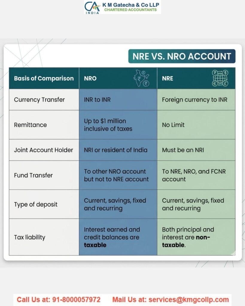 NRE and NRO Account: Meaning, Difference and Taxation NRE and NRO Account: Meaning, Difference and Taxation