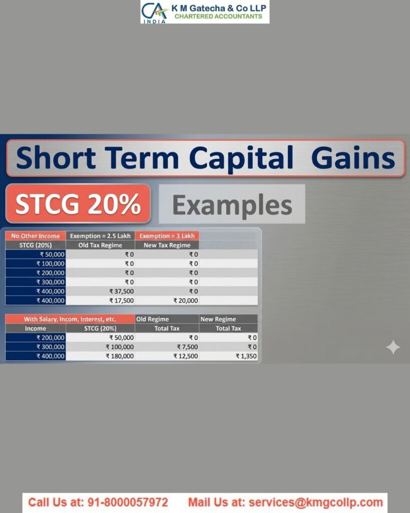 Short-Term Capital Gains Tax on Property – Rates, Calculation and Exemptions Short-Term Capital Gains Tax on Property – Rates, Calculation and Exemptions