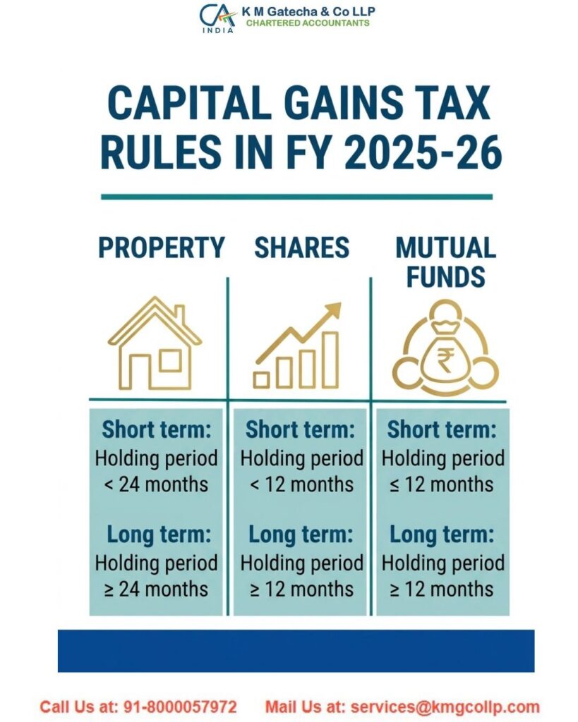 Short-Term Capital Gains Tax on Property – Rates, Calculation and Exemptions Short-Term Capital Gains Tax on Property – Rates, Calculation and Exemptions