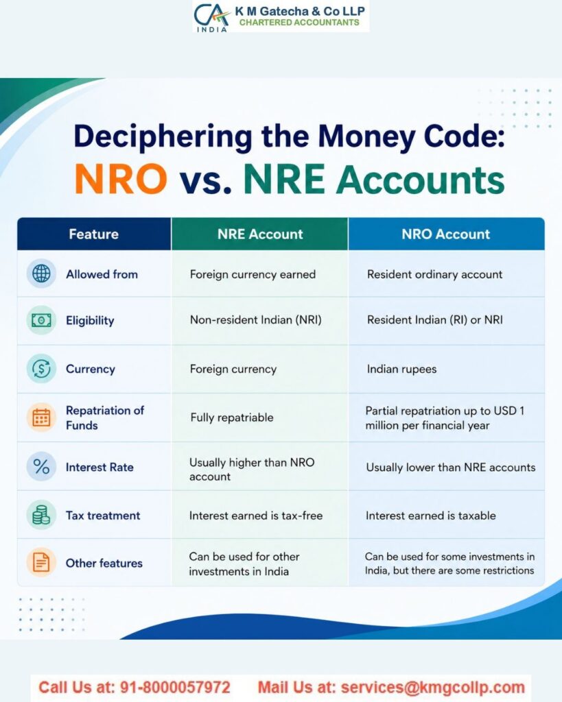 NRO Account Taxation in India: Interest, TDS & ITR Filing Rules NRO Account Taxation in India: Interest, TDS & ITR Filing Rules