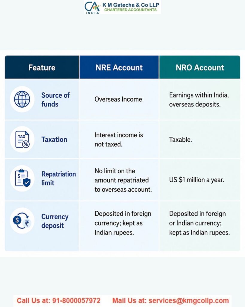 NRO Account Taxation in India: Interest, TDS & ITR Filing Rules NRO Account Taxation in India: Interest, TDS & ITR Filing Rules