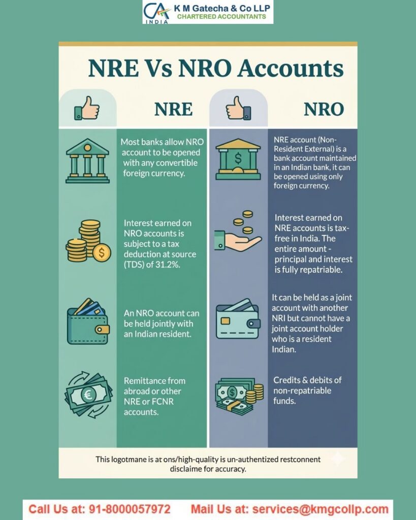 NRO Account Taxation in India: Interest, TDS & ITR Filing Rules NRO Account Taxation in India: Interest, TDS & ITR Filing Rules