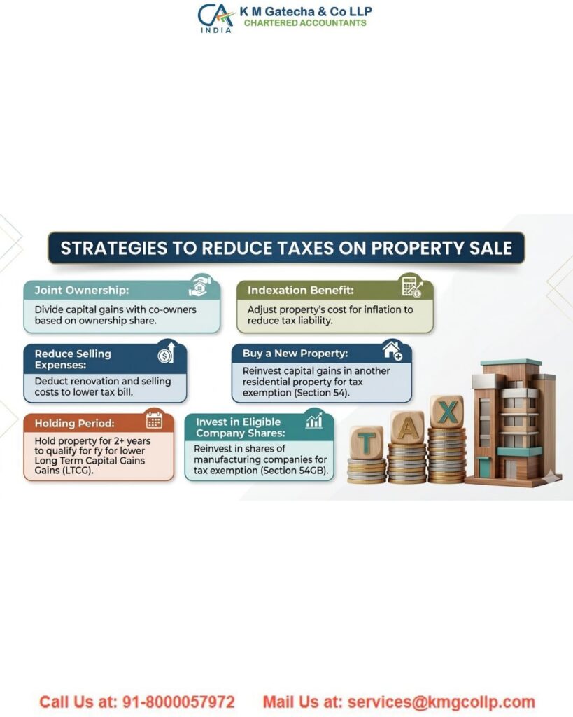 How to Reduce Capital Gains Tax on Land Sale in India How to Reduce Capital Gains Tax on Land Sale in India