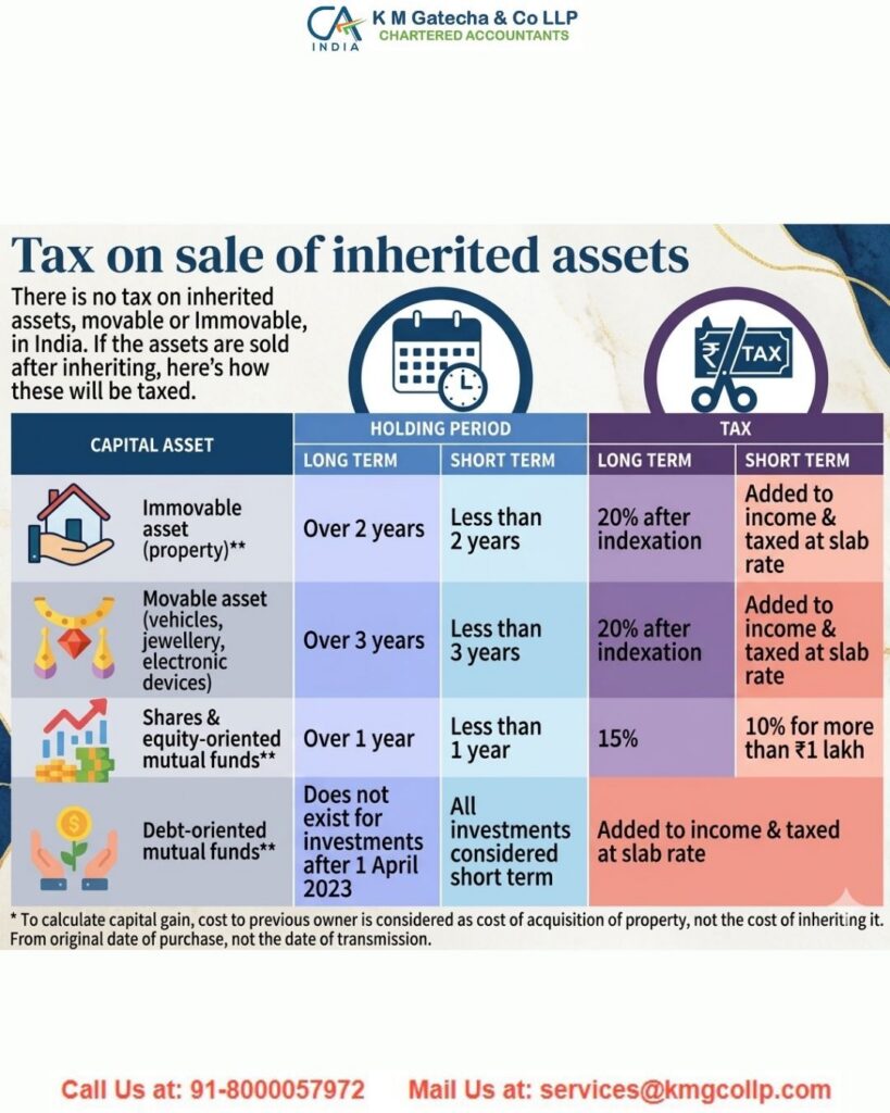 How to Reduce Capital Gains Tax on Land Sale in India How to Reduce Capital Gains Tax on Land Sale in India
