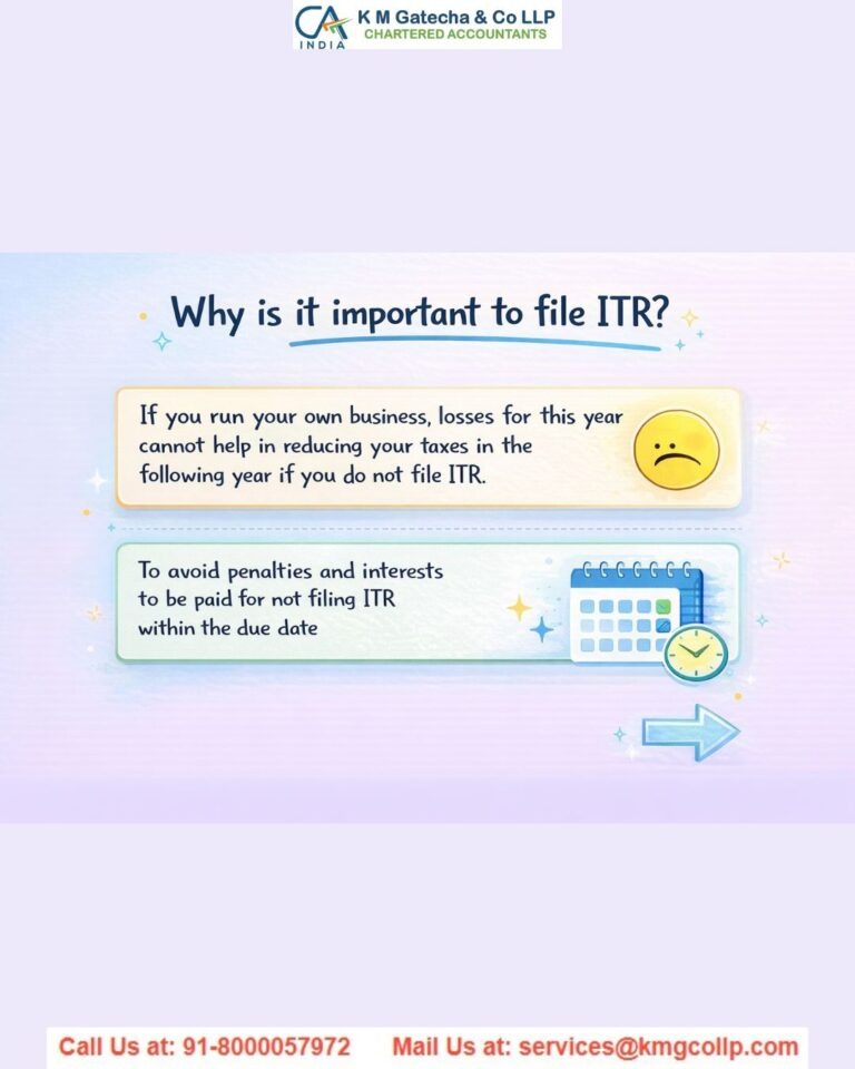 What Happens if You Don’t File Your Income Tax Return (ITR) What Happens if You Don’t File Your Income Tax Return (ITR)