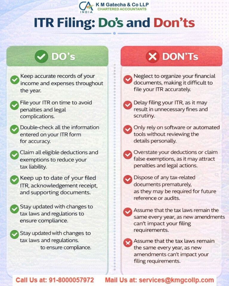 What Happens if You Don’t File Your Income Tax Return (ITR) What Happens if You Don’t File Your Income Tax Return (ITR)