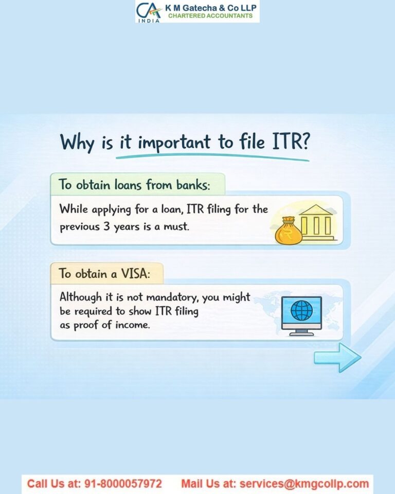 What Happens if You Don’t File Your Income Tax Return (ITR) What Happens if You Don’t File Your Income Tax Return (ITR)
