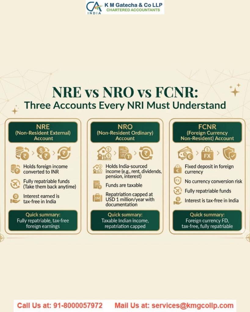 NRI Fund Repatriation: Important Financial Provisions Explained NRI Fund Repatriation: Important Financial Provisions Explained