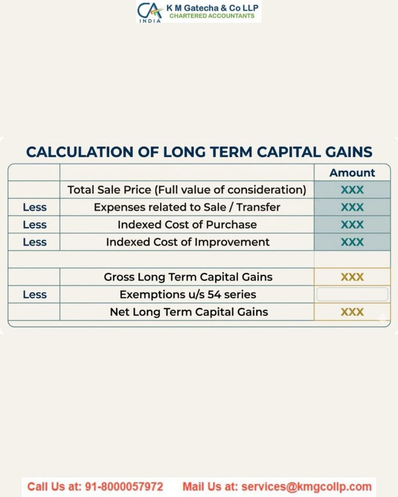 How to Reduce Capital Gains Tax on Land Sale in India How to Reduce Capital Gains Tax on Land Sale in India