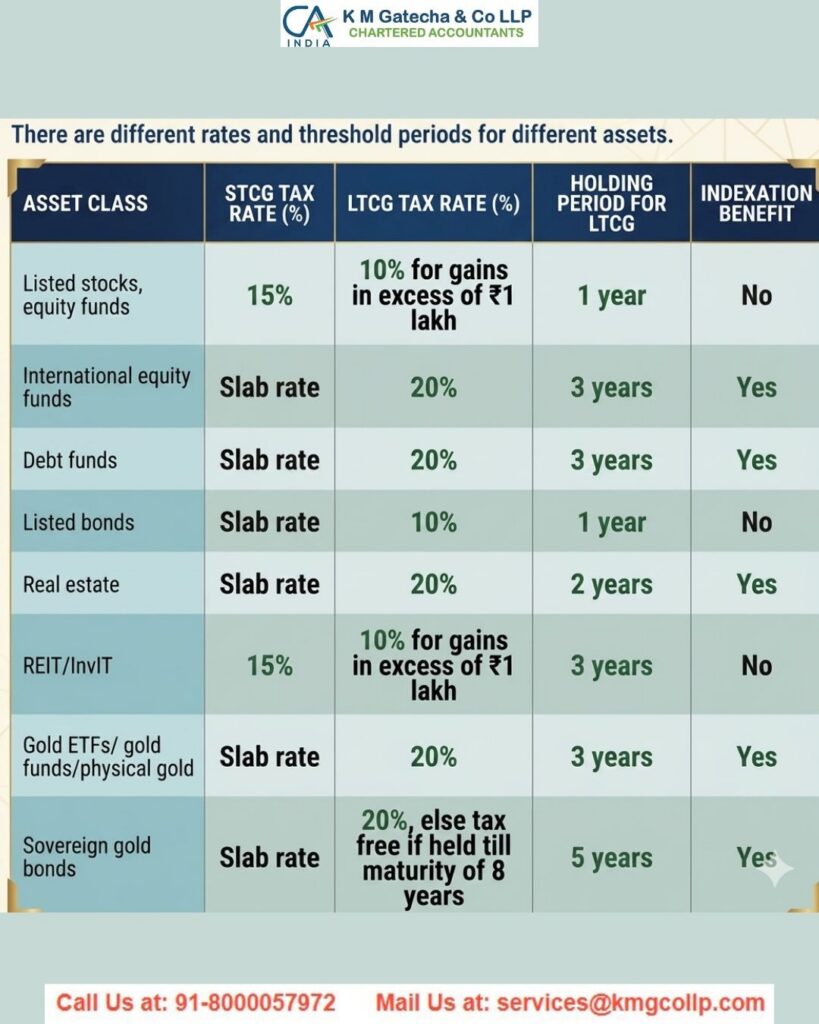 Tax on Intraday Trading in India: Gains, Losses & ITR Rules Tax on Intraday Trading in India: Gains, Losses & ITR Rules