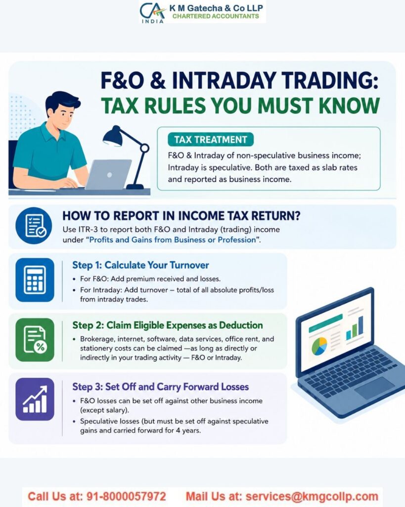 Tax on Intraday Trading in India: Gains, Losses & ITR Rules Tax on Intraday Trading in India: Gains, Losses & ITR Rules