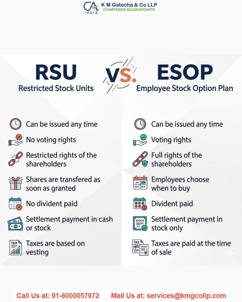 Restricted Stock Units (RSUs): Meaning and Taxation Restricted Stock Units (RSUs): Meaning and Taxation