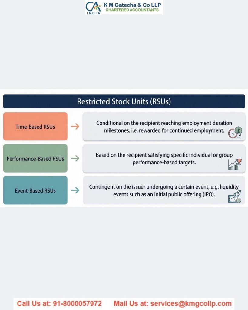 Restricted Stock Units (RSUs): Meaning and Taxation Restricted Stock Units (RSUs): Meaning and Taxation