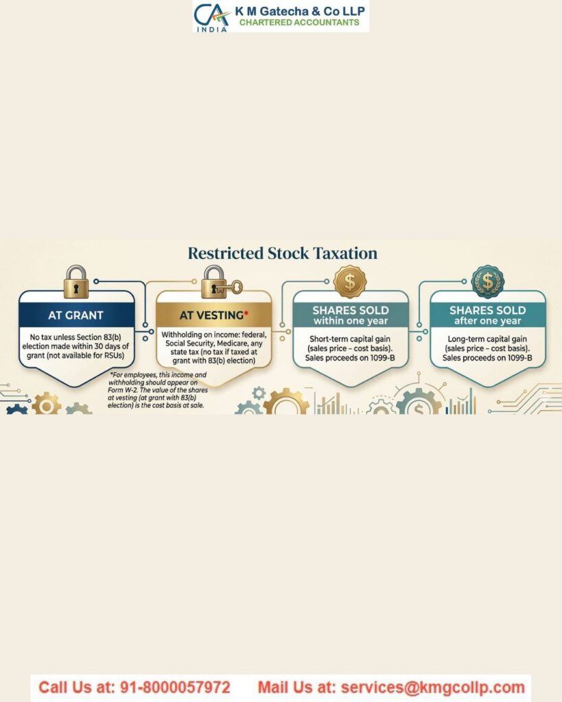 Restricted Stock Units (RSUs): Meaning and Taxation Restricted Stock Units (RSUs): Meaning and Taxation