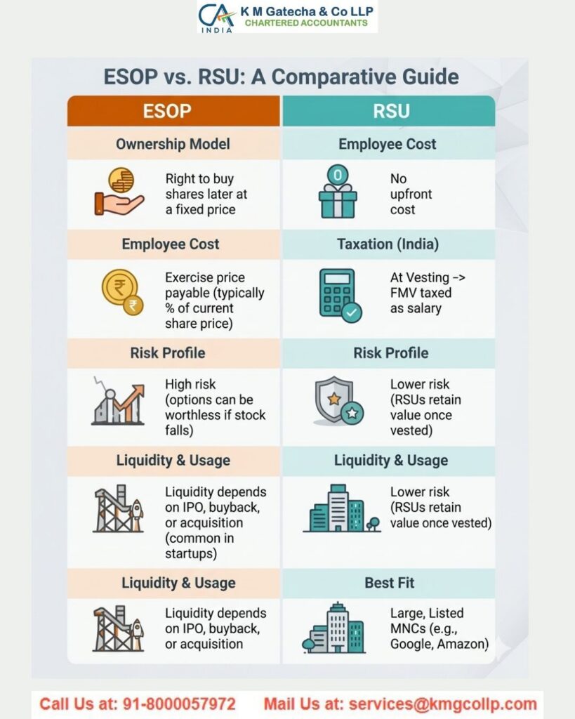 Restricted Stock Units (RSUs): Meaning and Taxation Restricted Stock Units (RSUs): Meaning and Taxation