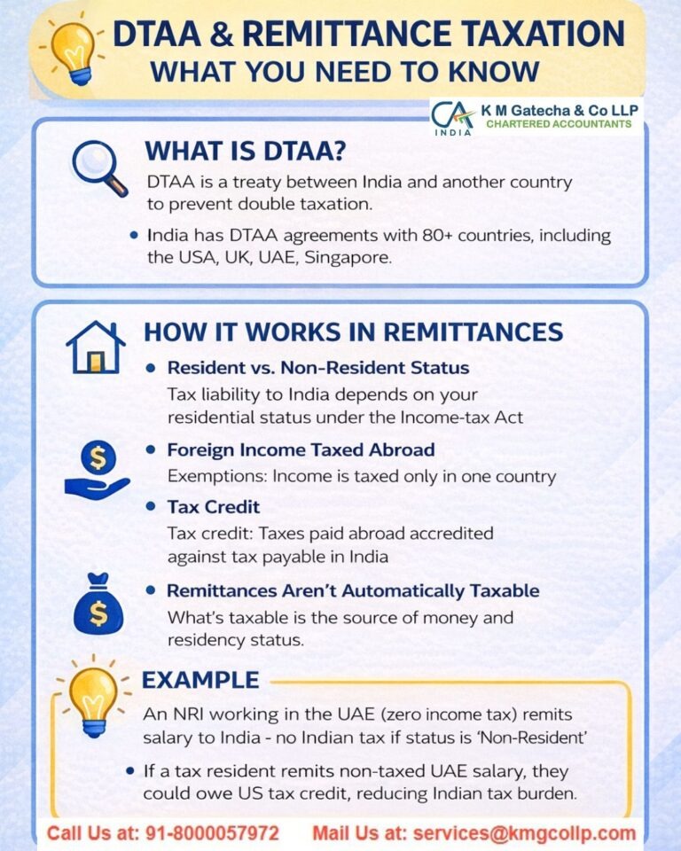 DTAA Explained: How NRIs Can Claim Tax Benefits & Avoid Double Taxation DTAA Explained: How NRIs Can Claim Tax Benefits & Avoid Double Taxation