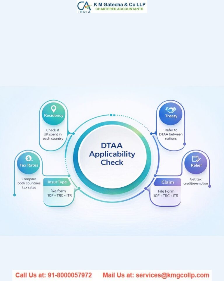 DTAA Explained: How NRIs Can Claim Tax Benefits & Avoid Double Taxation DTAA Explained: How NRIs Can Claim Tax Benefits & Avoid Double Taxation