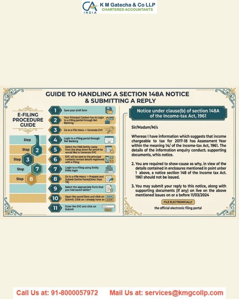 Section 148A of Income Tax Act – Complete Guide to Section 148A Section 148A of Income Tax Act – Complete Guide to Section 148A