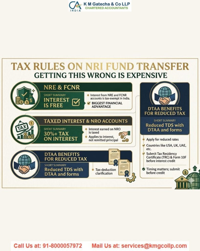NRI Fund Repatriation: Important Financial Provisions Explained NRI Fund Repatriation: Important Financial Provisions Explained