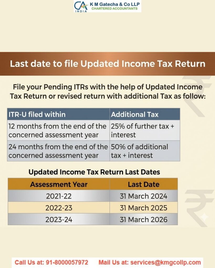Form 35: How to File an Income Tax Appeal Online Form 35: How to File an Income Tax Appeal Online