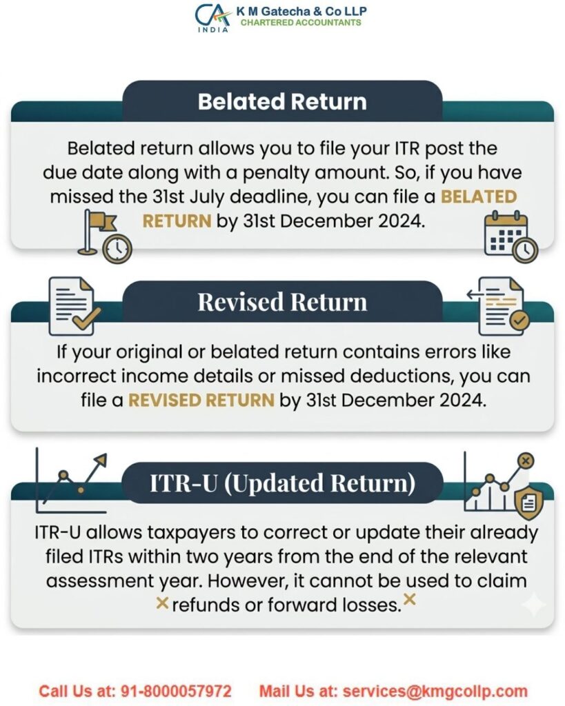 Belated, Revised, and Updated ITR: Which ITR Should You File After Missing the Deadline? Belated, Revised, and Updated ITR: Which ITR Should You File After Missing the Deadline?