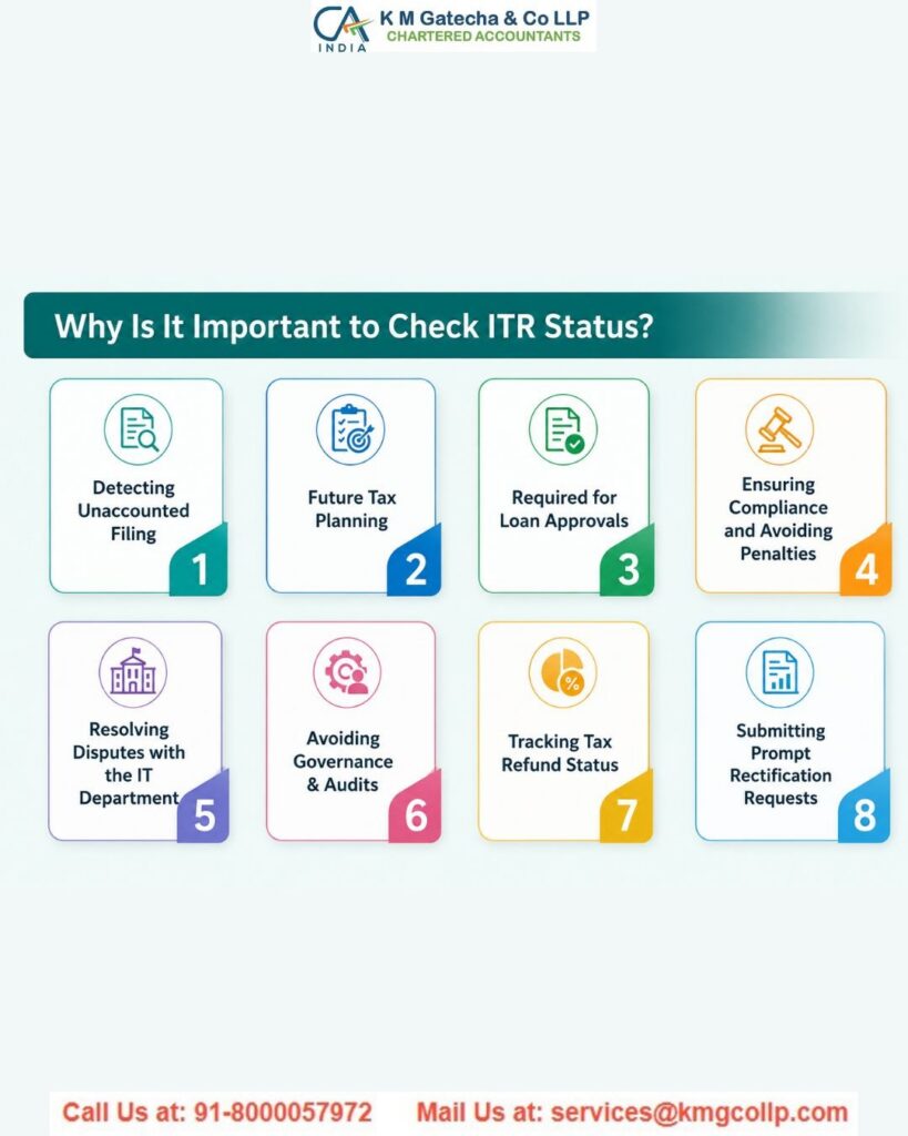 How to Check ITR Status Online: A Complete Step-by-Step Guide How to Check ITR Status Online: A Complete Step-by-Step Guide