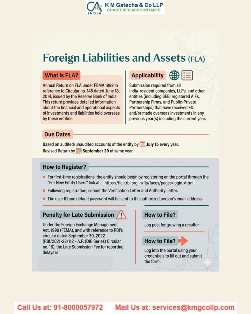 Foreign Liabilities and Assets (FLA) Annual Return Foreign Liabilities and Assets (FLA) Annual Return