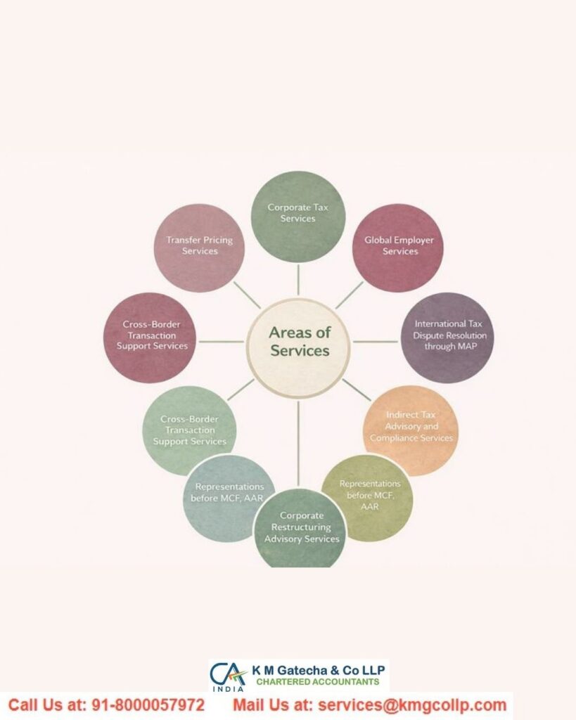 Online Tax Consultation Services in India Online Tax Consultation Services in India