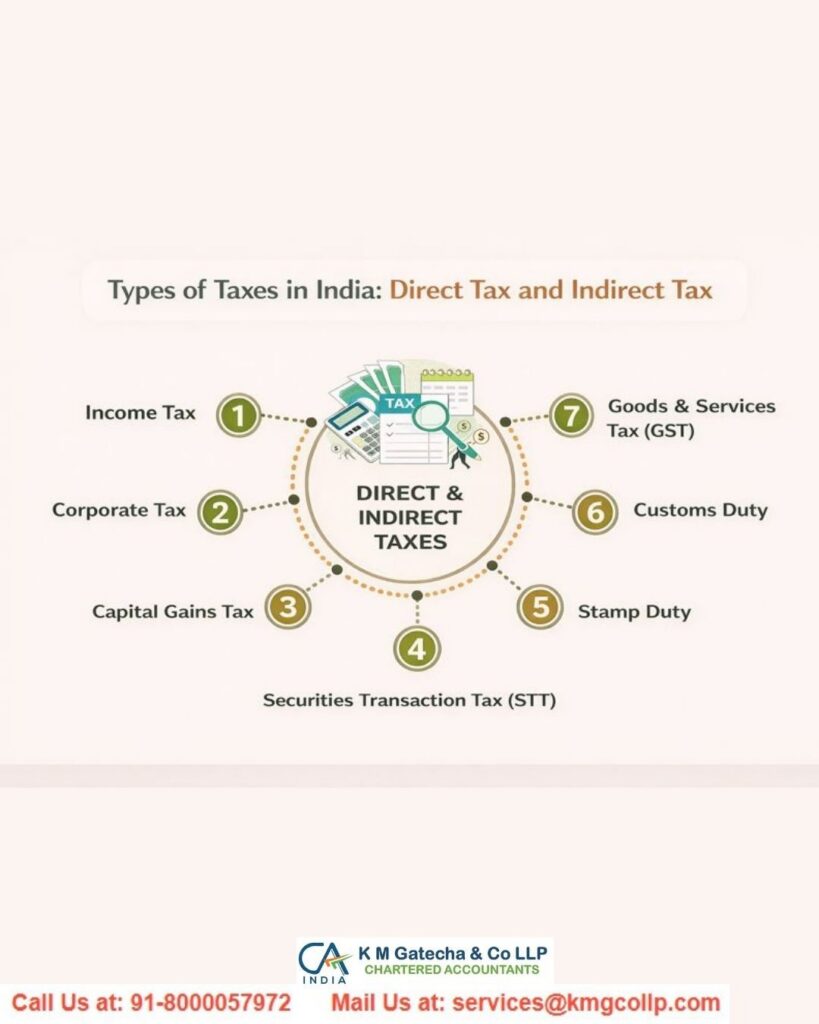Online Tax Consultation Services in India Online Tax Consultation Services in India