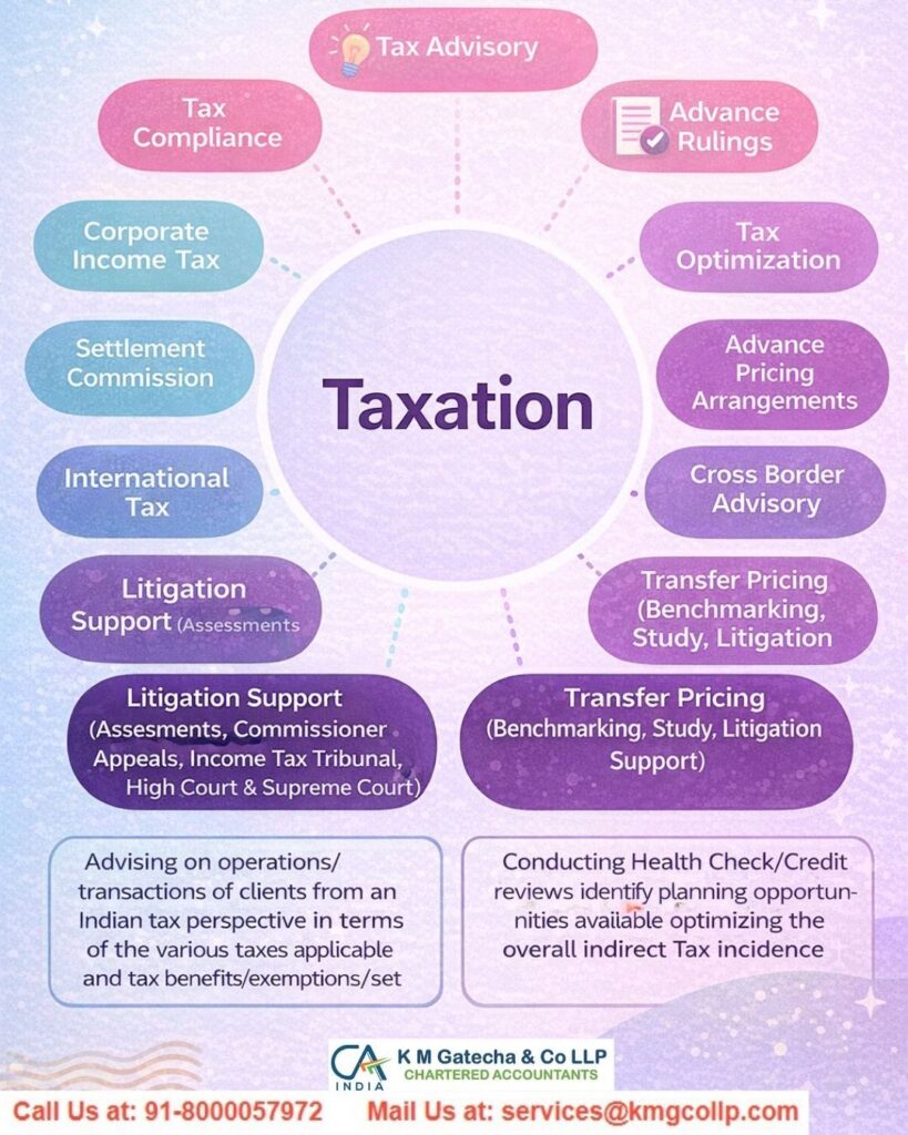 Online Tax Consultation Services in India Online Tax Consultation Services in India