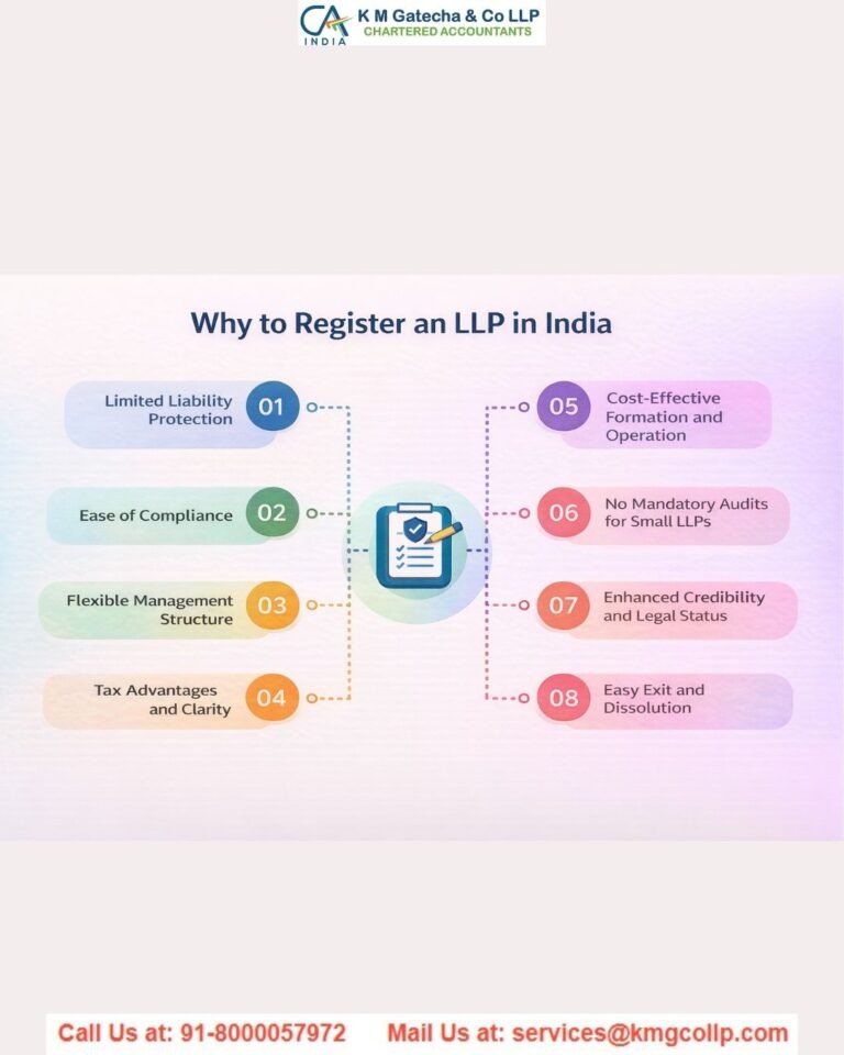 Is LLP Audit Mandatory? Check Audit Limits, Rules & Compliance Is LLP Audit Mandatory? Check Audit Limits, Rules & Compliance