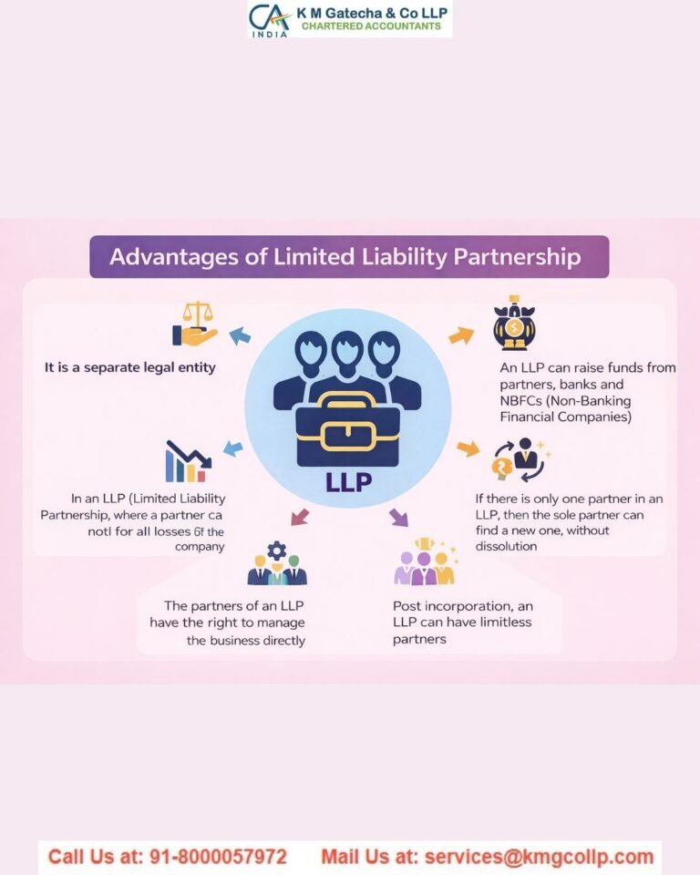 LLP Audit Limit Explained: Compliance Guide for LLPs LLP Audit Limit Explained: Compliance Guide for LLPs